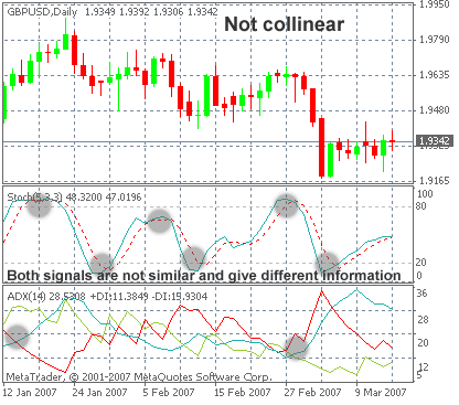 Both Stoch and ADX signals give different information
