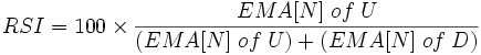Relative Strength Index (RSI) Formula