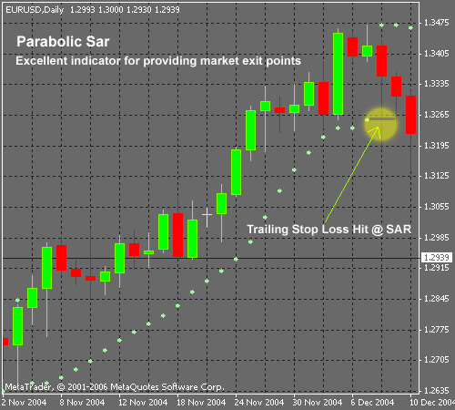 SAR in up trending markets